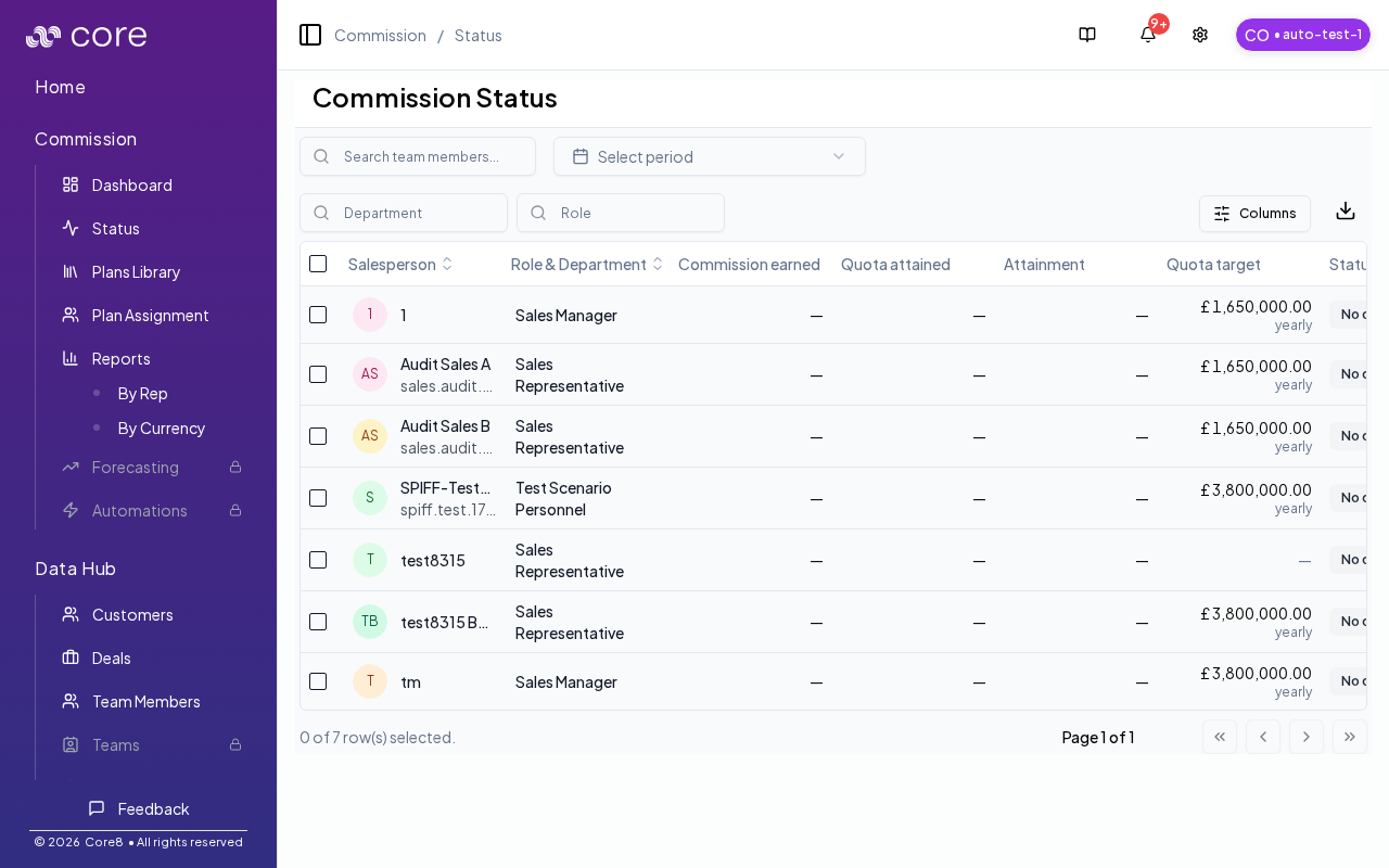 Commission status page